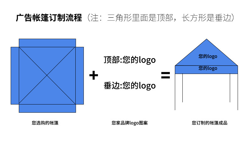 帐篷印刷设计