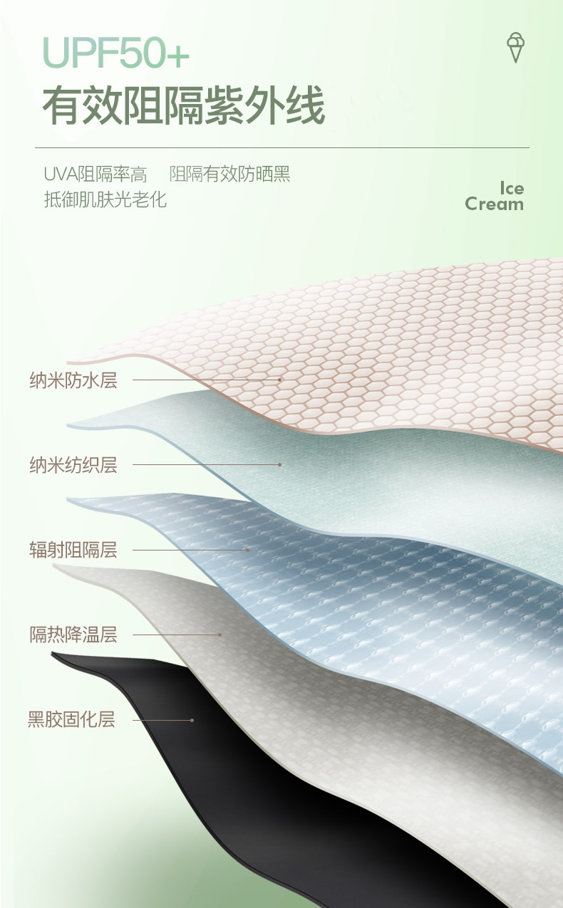 防紫外线雨伞布