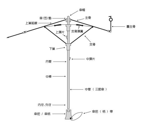 直杆伞