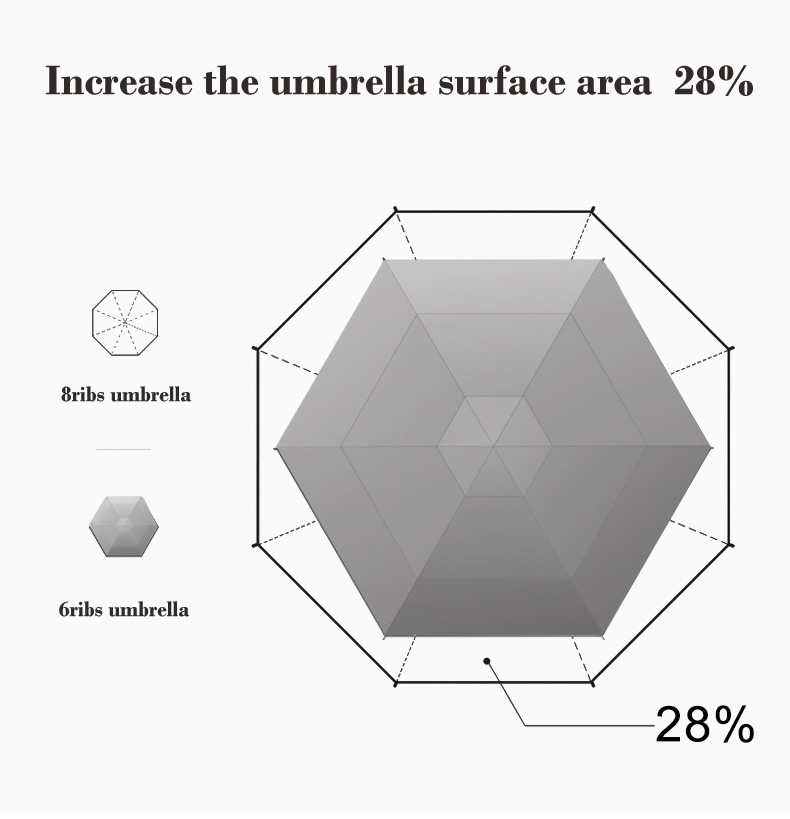 8-rib mini umbrella